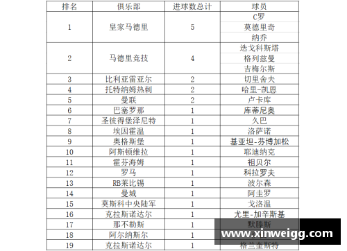 皇马宣布重要消息：队内头号射手签约延长合同至2025年