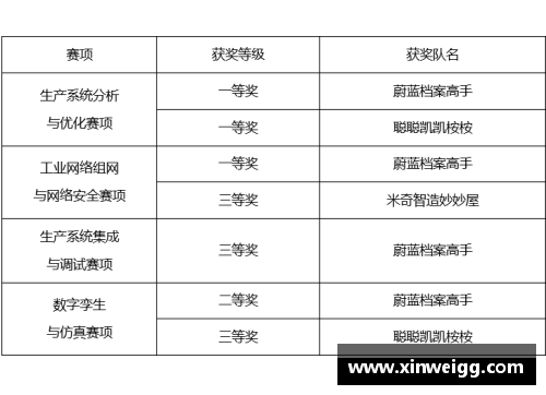 DB电竞西安交通大学2023年扩招100人，新增两个招生专业的重磅消息